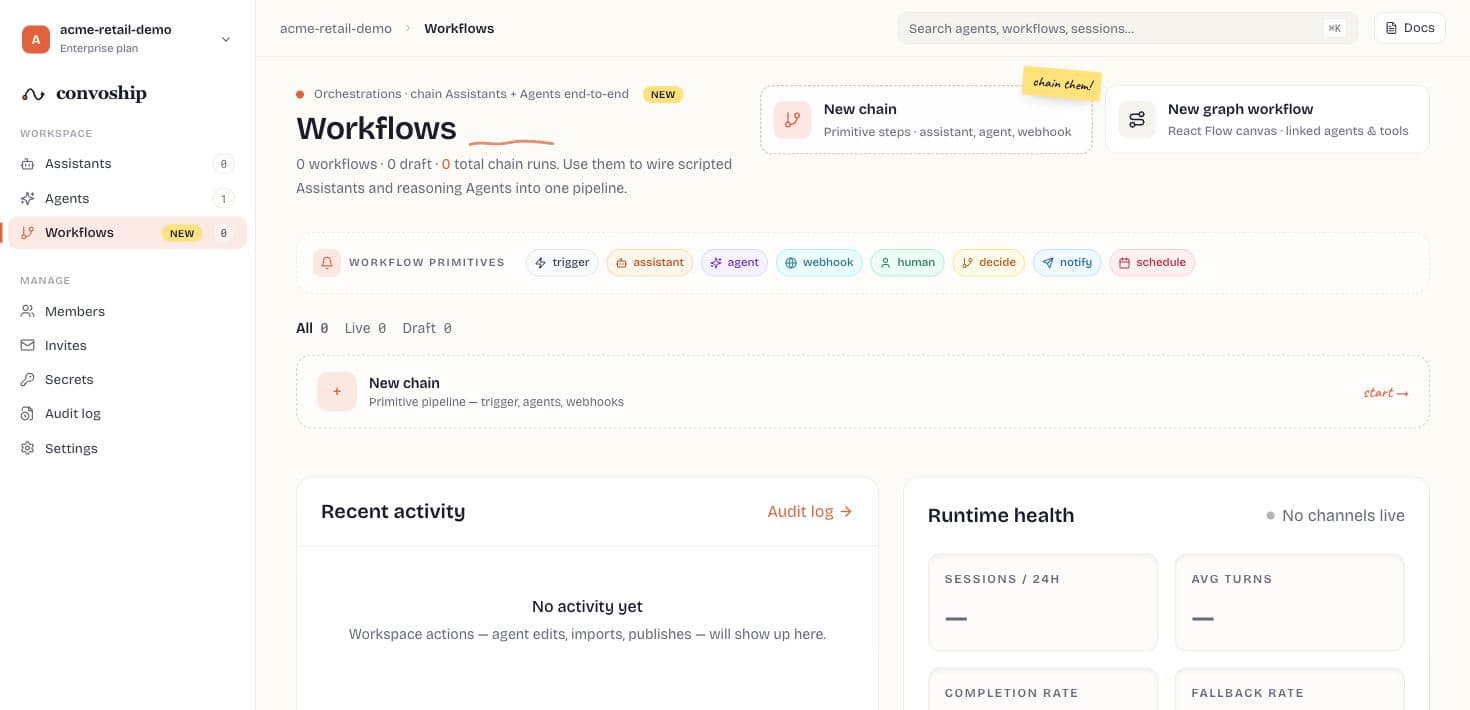 Workflows dashboard with orchestration cards and primitives